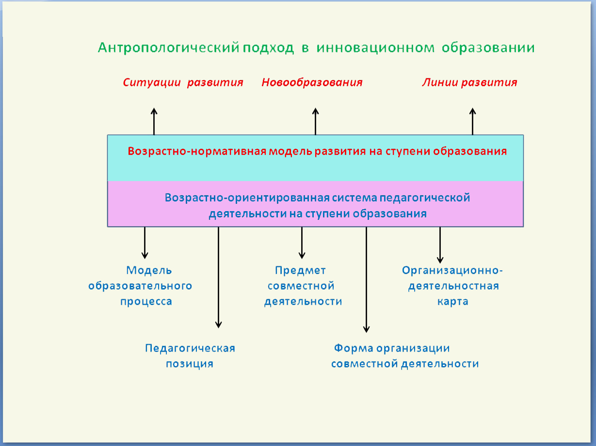 Ситуации в образовании