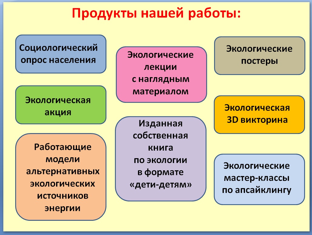 Чудо-батарейки и другие вопросы экологии