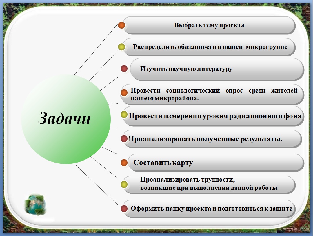 Радиационный фон потенциально опасных мест Бежицкого района г.Брянска